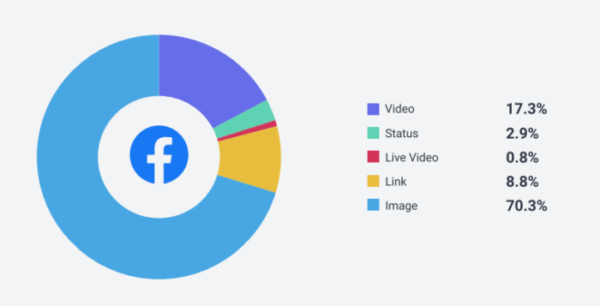 Facebook-social-media-demographic-700×357