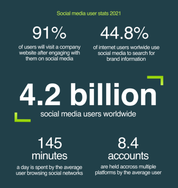 Social-Media-stats-1-700×740