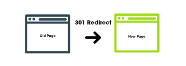 what-is-a-301-redirect-700×252