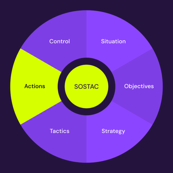 SOSTAC marketing model fifth step Actions