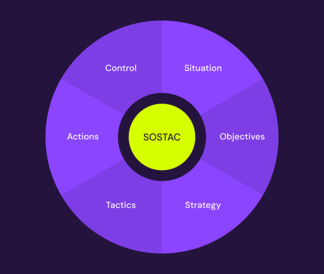 SOSTA marketing model overview